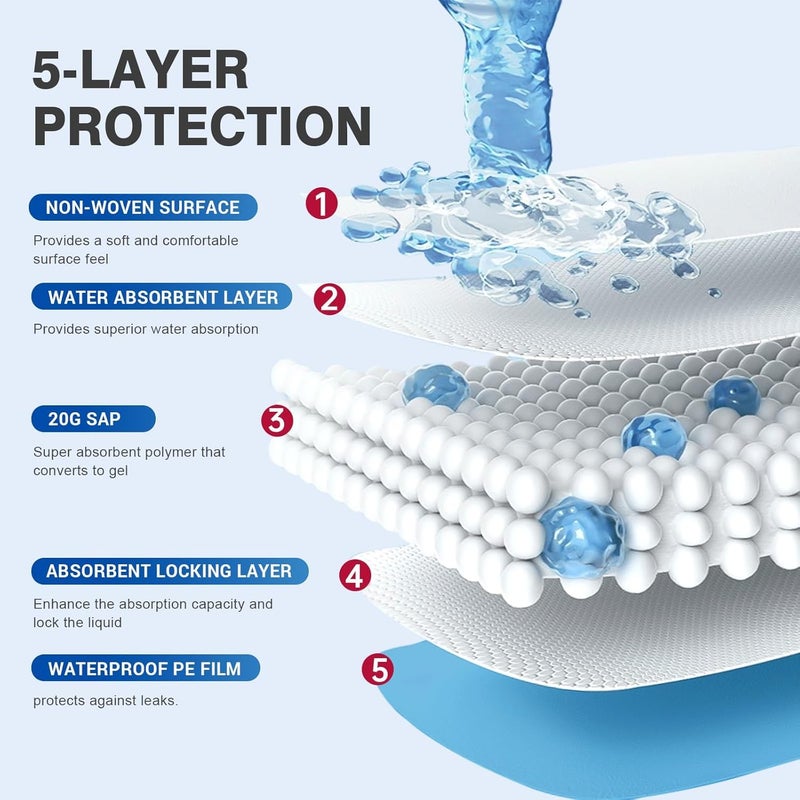 MILDPLUS Bed Pads Disposable 40"X60" Super Absorbent Pee Pads, Oversized Underpads for Adults, Elderly, Pets [150x200CM, 15pcs] - Image 2